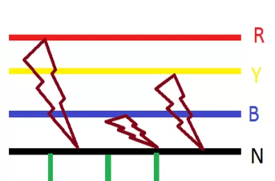 Ground fault và earth fault là gì